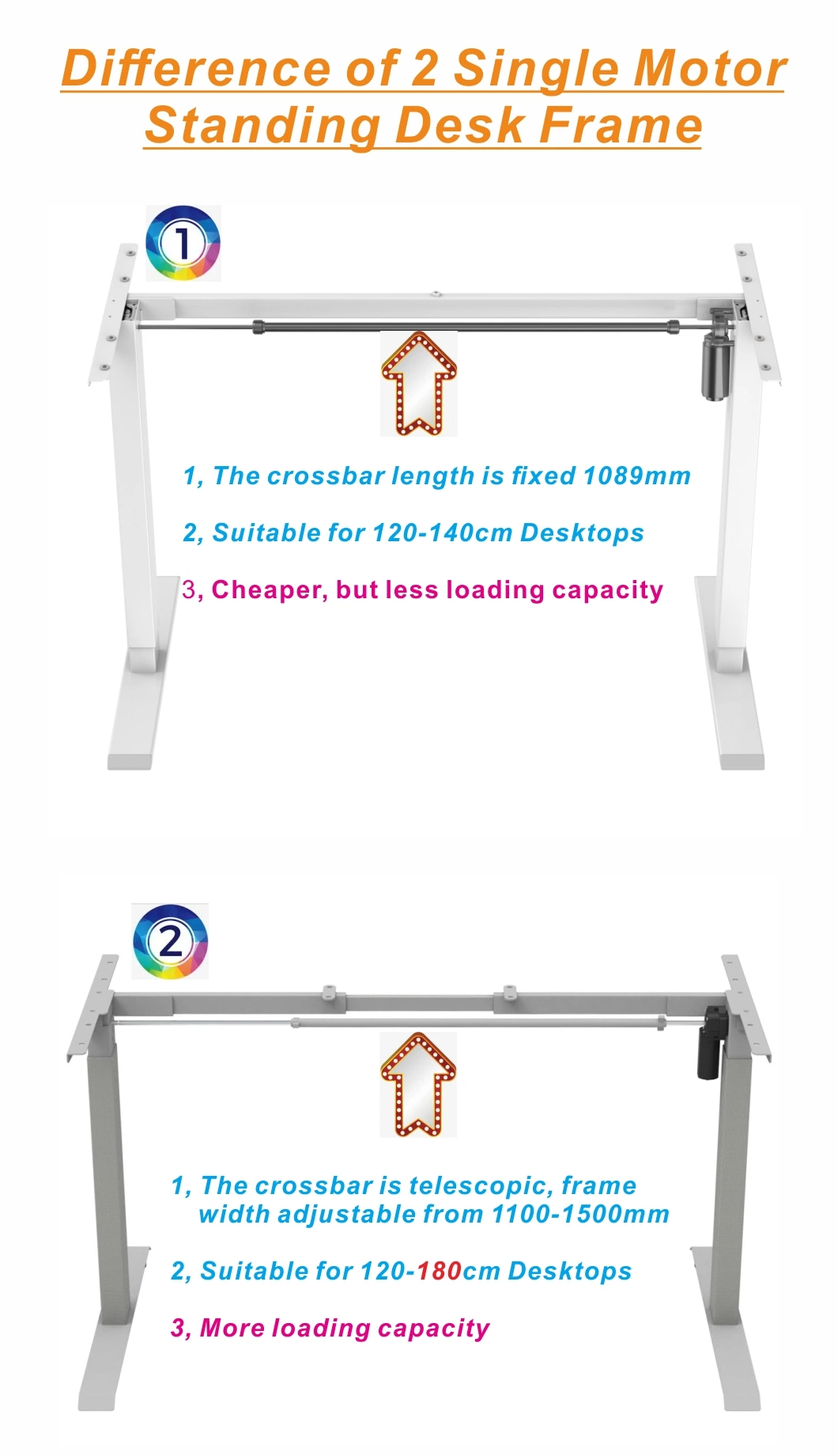 Motorized Electric Height Adjustable Table Base Single Motor Sit Standing Office Desk Frame Sm-Dcc11