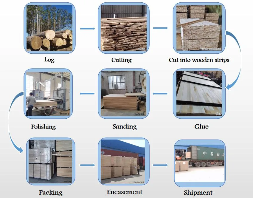 Factory Price Pine Timber Wood Solid Pine Wood Boards for Furniture Making