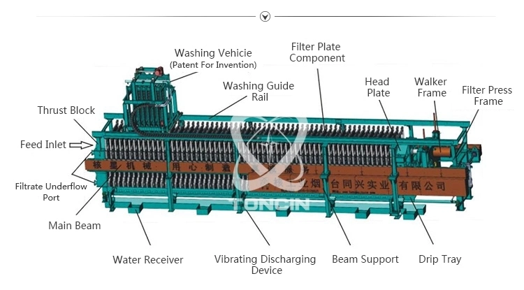 Cheap Automatic Chamber Press Filter with Filter Plate Belt Filter Press Filter Press Price Pictures &amp; Photos Cheap Automatic Chamber Press Filter with Filte