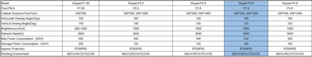 P3.9 Die-Casting Aluminum Cabinet Indoor Rental LED Video Display Panel Billboard