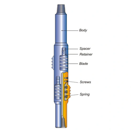 Casing Scraper for Well Drilling/Clearing Tools Casing Scrapers