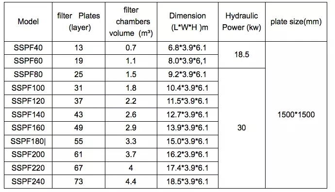 Cheap Automatic Chamber Press Filter with Filter Plate Belt Filter Press Filter Press Price Pictures &amp; Photos Cheap Automatic Chamber Press Filter with Filte