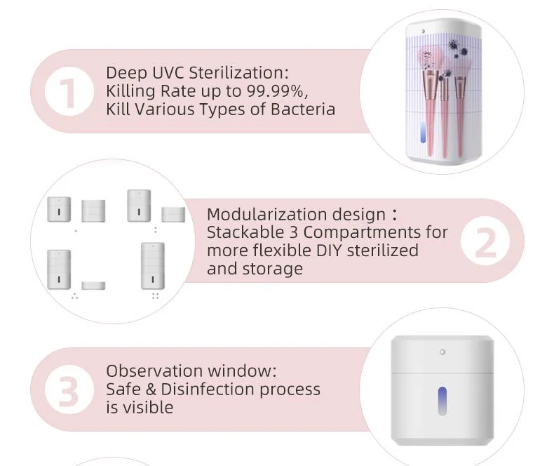 Portable LED UV Sterilizer Box Cosmetic Storage Box Mult-Use Deep Disinfection Box Ultraviolet Kill Bacteria Artifact