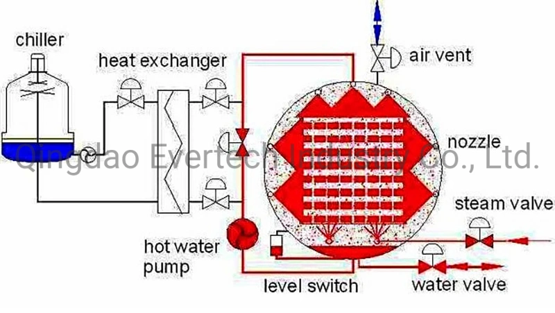 Double Layer High Temperature Sterilization Pot Retort Sterilizer/Automatic for Canned Food