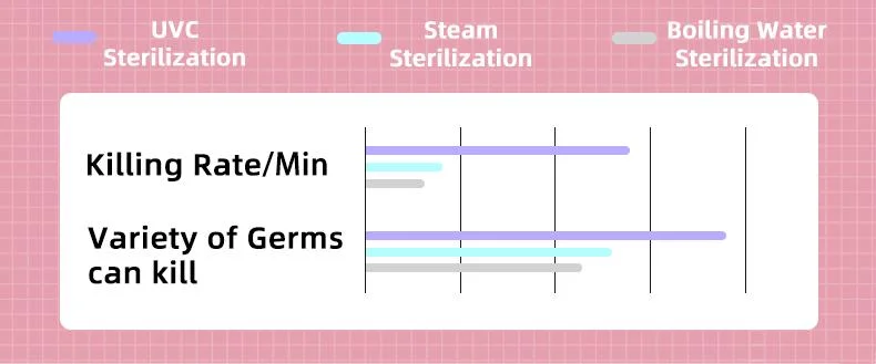 Portable LED UV Sterilizer Box Cosmetic Storage Box Mult-Use Deep Disinfection Box Ultraviolet Kill Bacteria Artifact