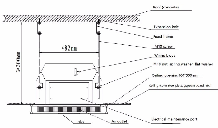 Different Size Embedded Medical Grade Air Purification and Sterilizer