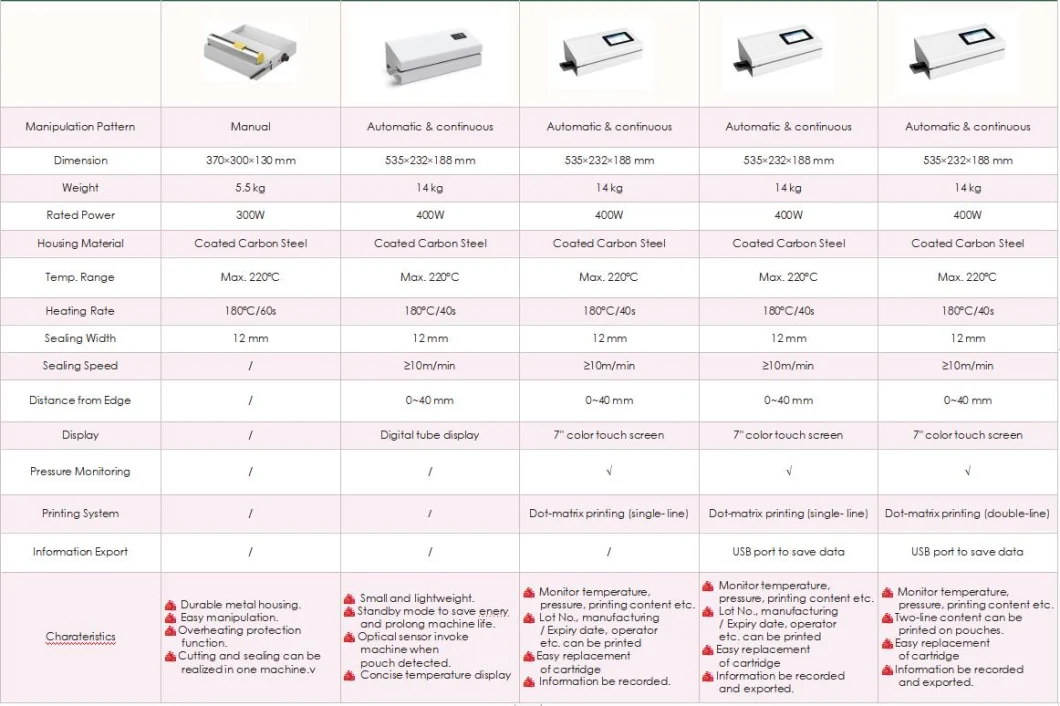 Hospital Medical Dental Sealing Machine for Plastic Bag Sterilization Pouch Bag Heat Shrink Film Continuous Sealing Machine