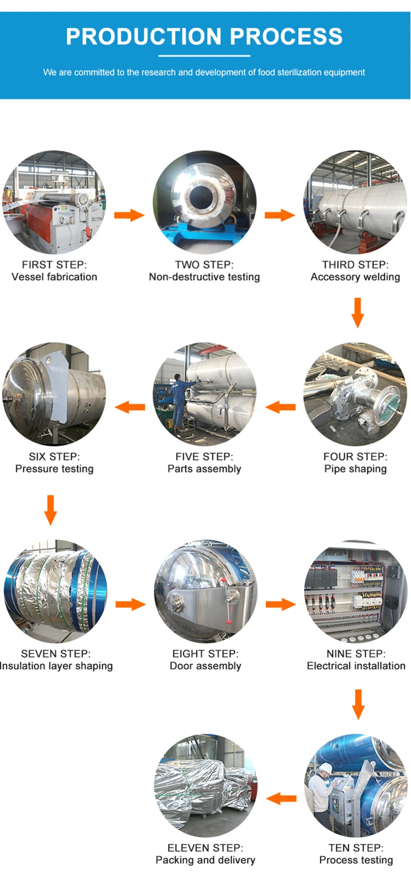 Retort Machine / Food Autoclave Sterilizer for Meat / Milk / Vegetable / Fruit Pouch / Cans