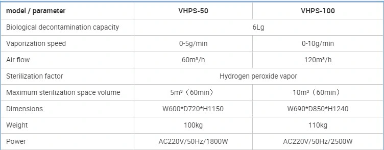 Food Grade Low Temperature H2O2 Plasma Sterilizer