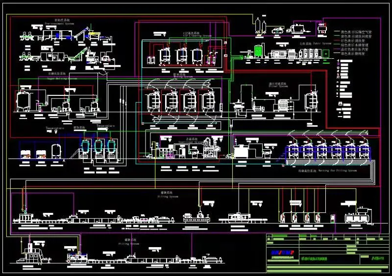 Dairy Cream Production Line