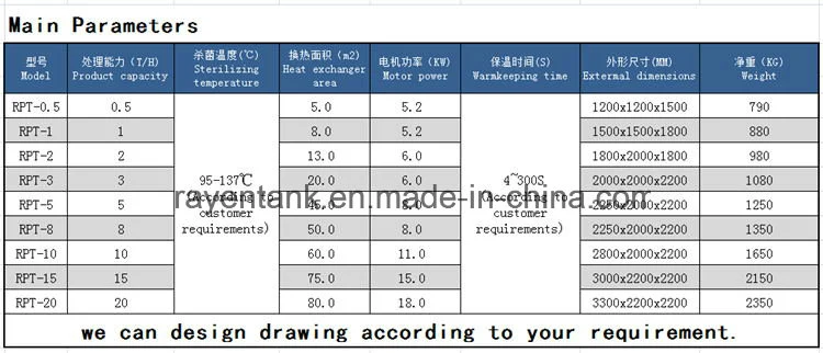 Food Grade Stainless Steel Milk Plate Pasteurizer Yogurt Sterilizer