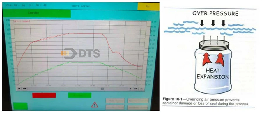 Quality Water Immersion Retort/Autoclave for Flavored Milk in Bottle