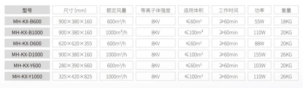 Medical Sterilization, Plasma Air Disinfection Machine