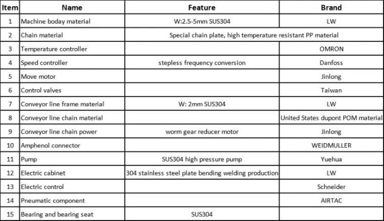 Auto Bottled Tomato Salad Sauce Chili Sauce Peanut Butter Tunnel Steriliser Roller Sterilizer Water Bath Sterilization Machine