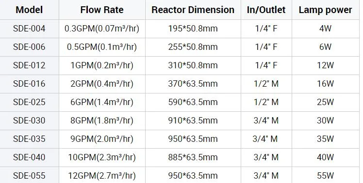 UV Water Sterilization Swimming Pool Water Disinfection Equipment New Arrival 2022