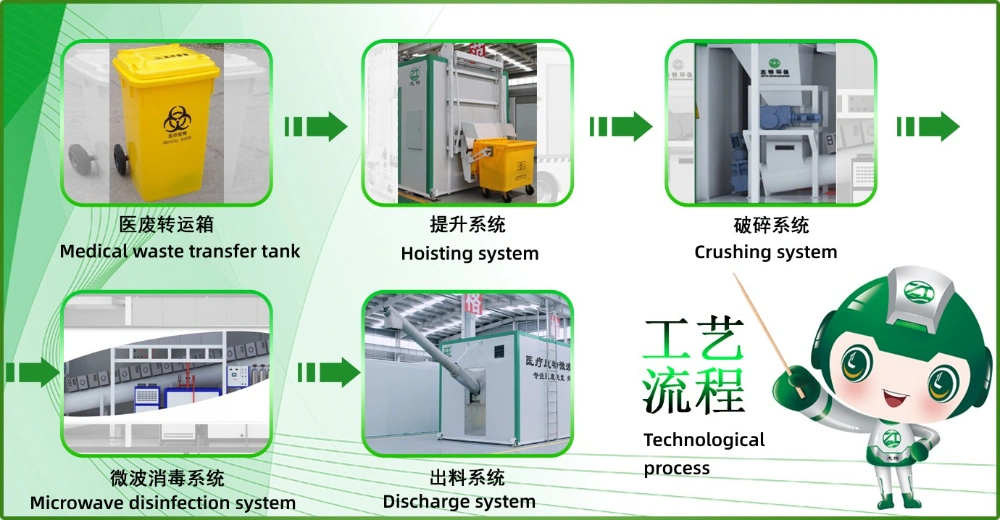 Clinical Waste Hospital Medical Waste Sterilizer Equipment Microwave Treatment