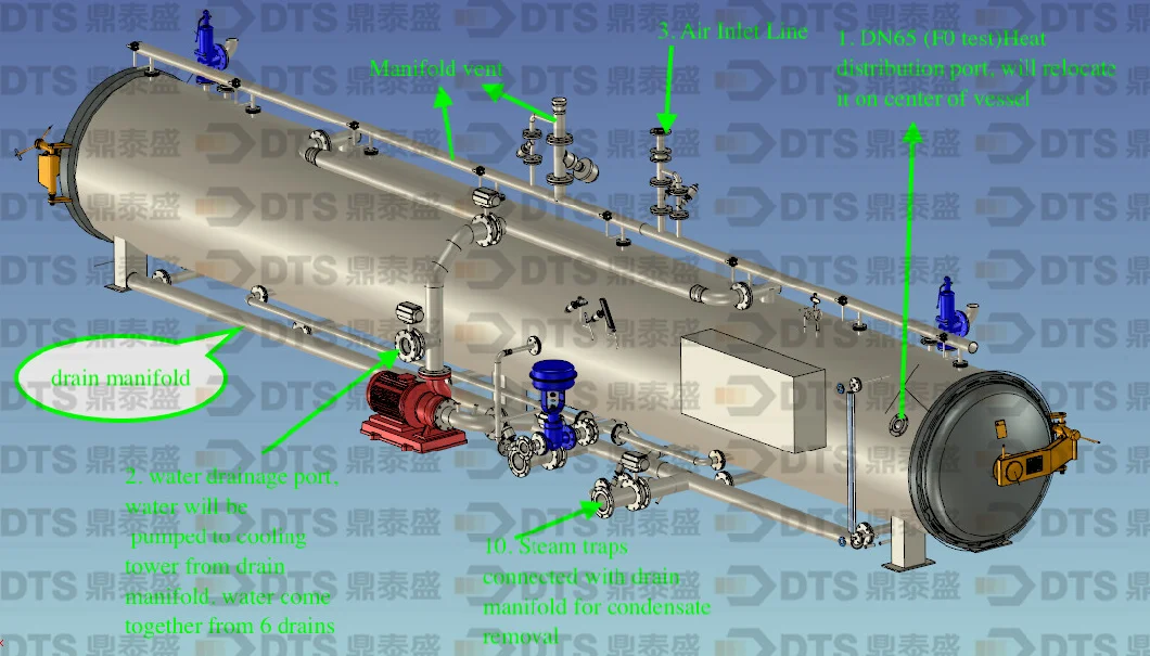 High Quality Water Spray Retort/ Autoclave for Dairy Products, Bottle Drinks, Pouch, Canned Food