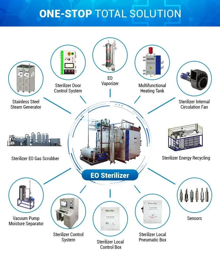 Fully Automatic Medical Grade One Stop Ethylene Oxide Sterilization Machine Eto Sterilizer