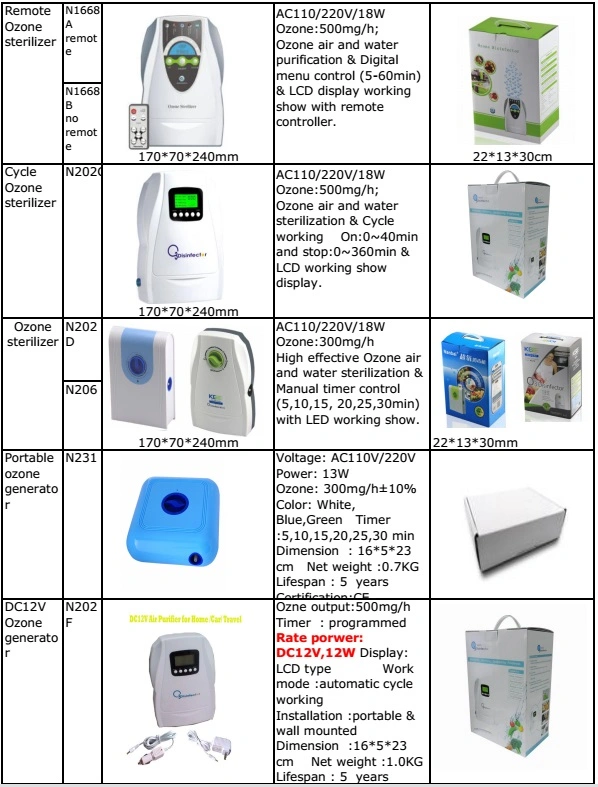 Ozone Machine Vegetable Sterilizer for Air Water Purifier