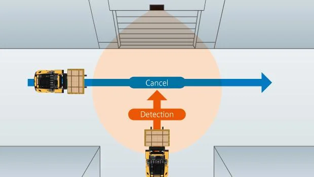 24.125GHz Microwave Sensor for Museum Gate