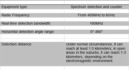 Anti Uav Jamming System with up to 360-Degree Coverage 1-2km Drone Detector & Jammer