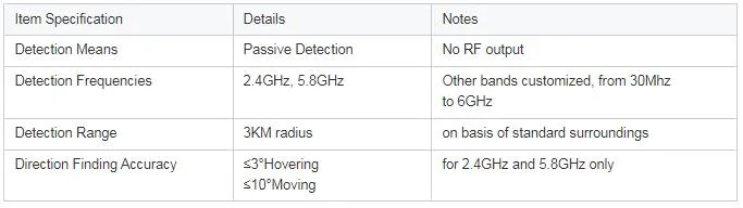 Drone Detector, Radio Frequency to Track, Locate Uas, 5km Radius Range, with Direction Finding Function