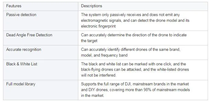 Drone Detector, to Track, Locate Uas, 3km Radius Range, with Direction Finding Function