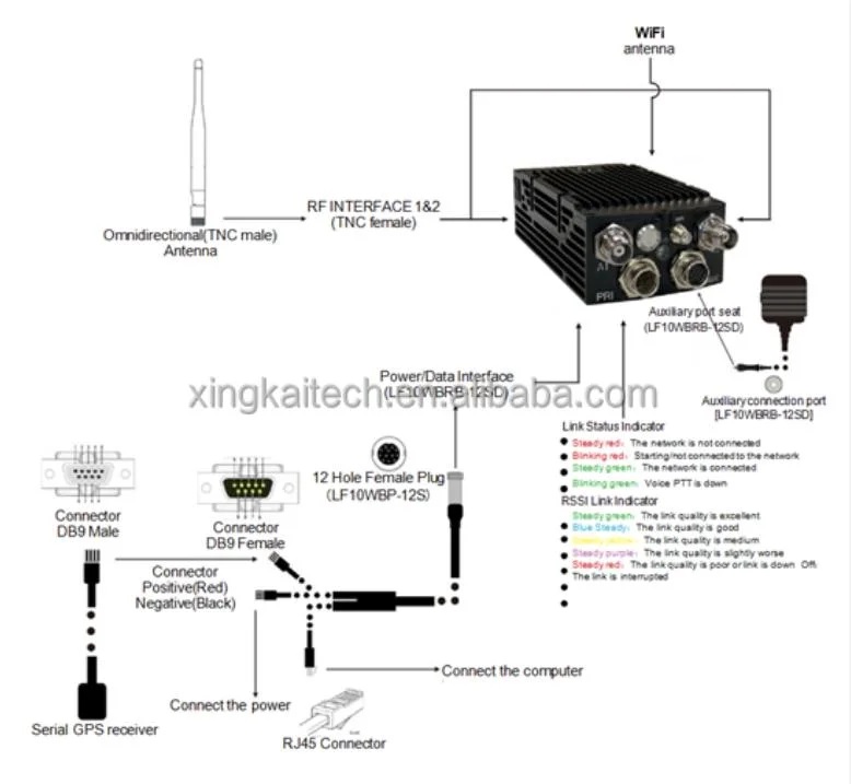 Digital Voice Long Range Radio Communication Manufacturer Broadband MIMO Mesh Networking Uav Drones