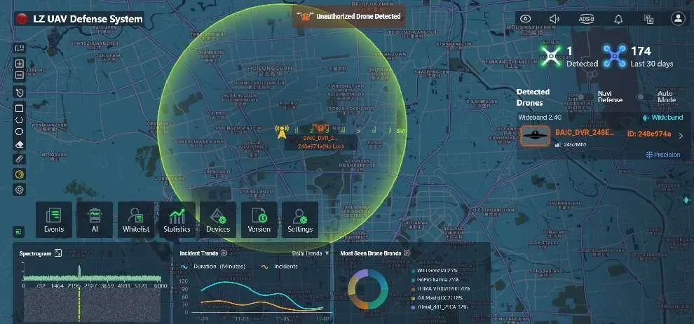 3-10km Detection Range 3km Jamming Range Anti- Drone Devices 2.4G 5.8g Precise Jammer Detect 30 Drones Combied Defence