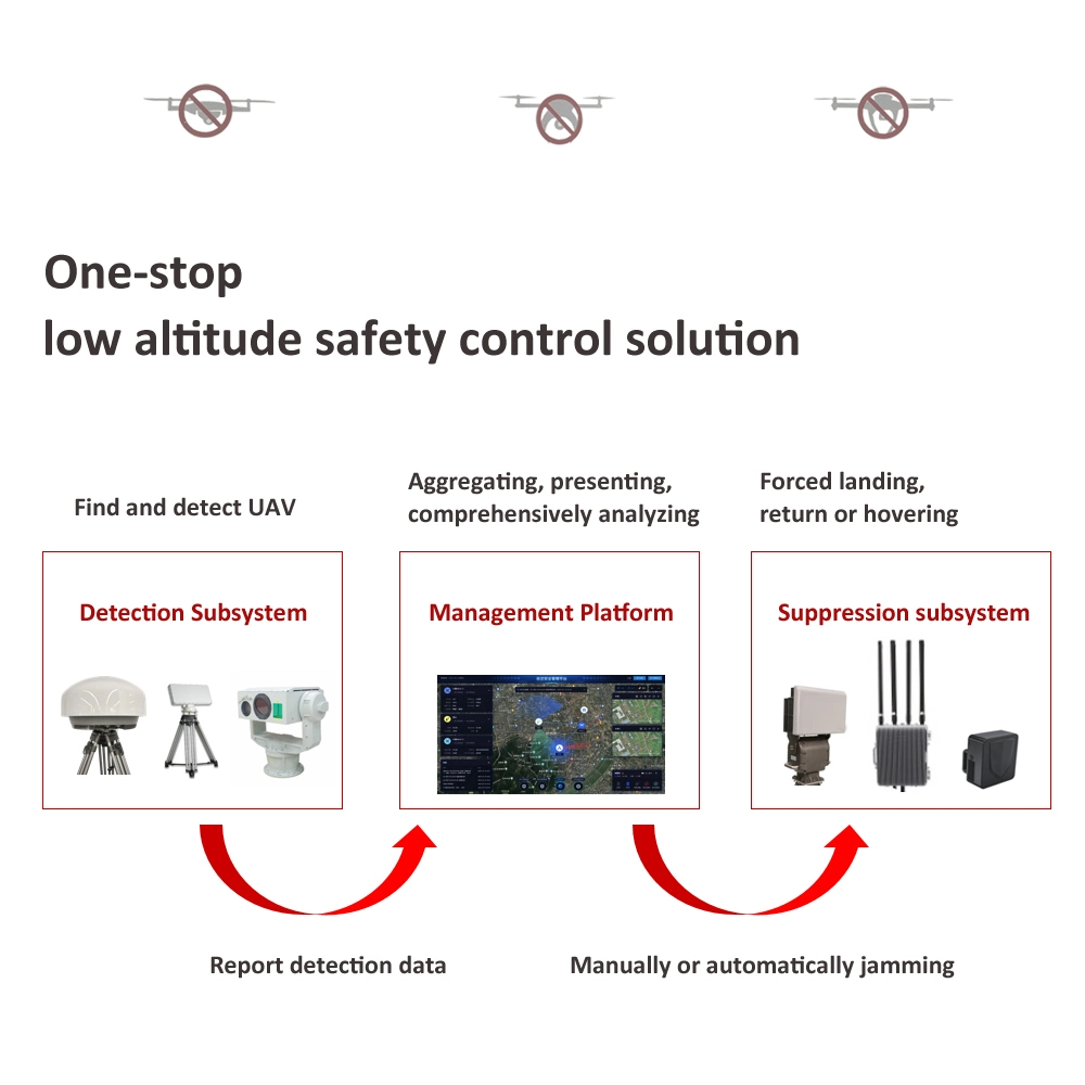 300-6000MHz 5km Radio Signal Passive Drone Detector