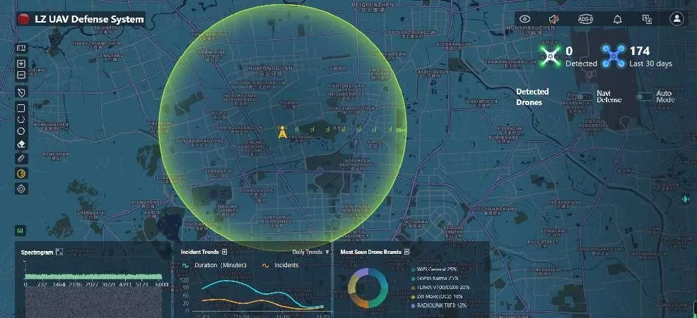 3-10km Detection Range 3km Jamming Range Anti- Drone Devices 2.4G 5.8g Precise Jammer Detect 30 Drones Combied Defence