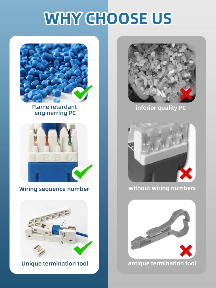 Manufacturer CAT6 Keystone Jack RJ45 Female Connector Unshielded Ethernet Cable Keystone RJ45 CAT6 FTP