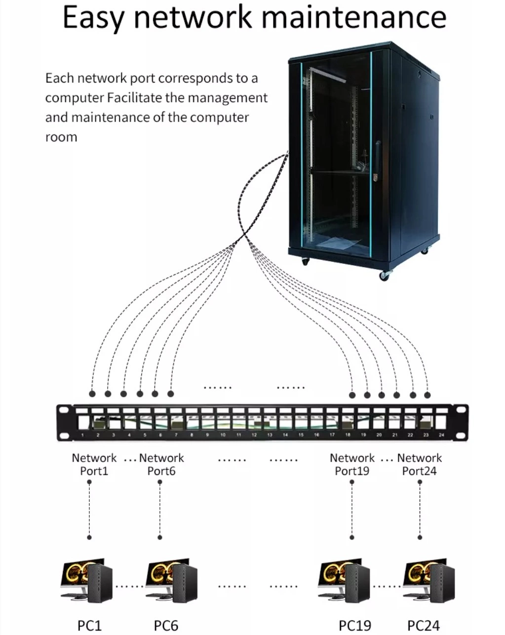 Fiber Optic Optical Cat5 Keystone 24 Cores UTP Network Data Patch Panel