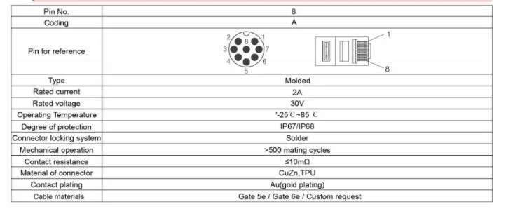 IP67 Industrial M12 X Coded Male to RJ45 Circular Waterproof Electric Accessories Jack Moulding PVC Ethernet Cable Cat5 CAT6 Cat7