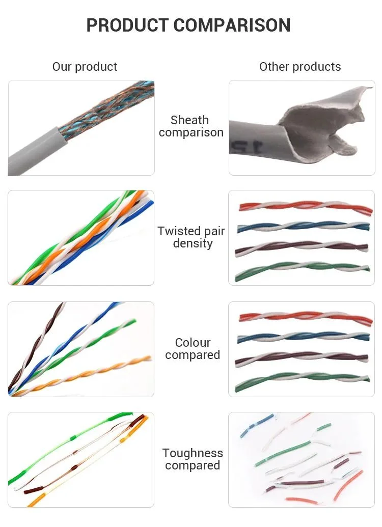 Cat5e UTP 1000FT Tinned Copper Network Cable