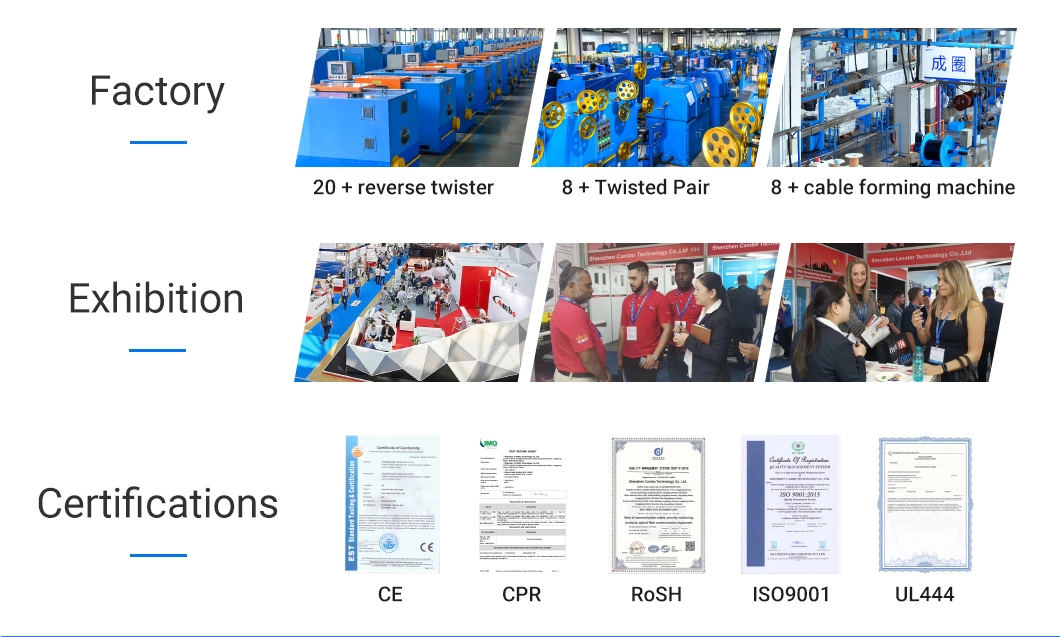 Local Communication Copper Wiring 23AWG and 24AWG Plenum Network Ethernet Cables CAT6A