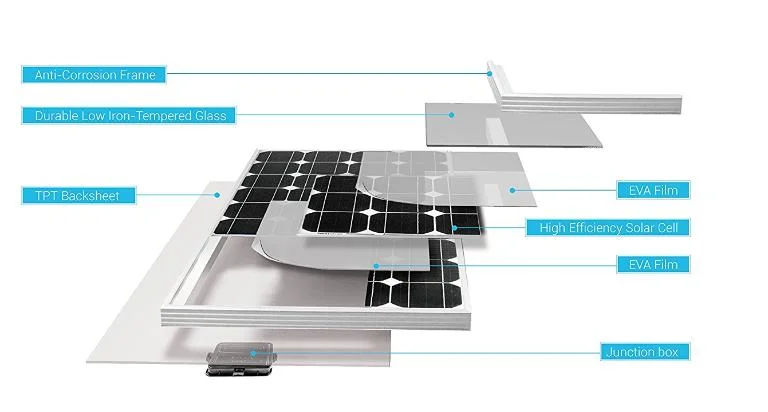 High Efficiency Momo Solar Panels for Home and Industry Use