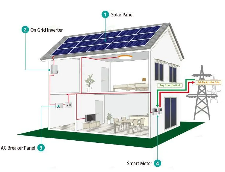 High Efficiency Momo Solar Panels for Home and Industry Use