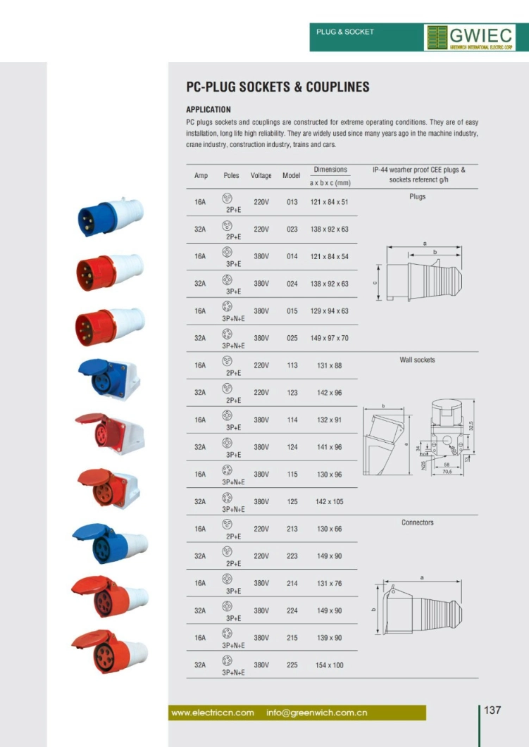 Electrical 16A 32A 63A Male Female Socket Industrial RJ45 Connector