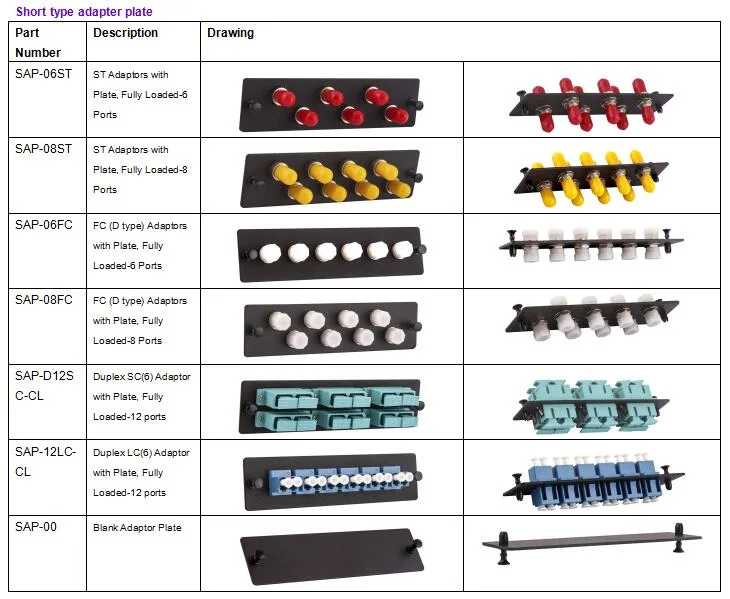 2u 19&quot; 72 Cores Rack Mount Patch Panel with Cable Guide