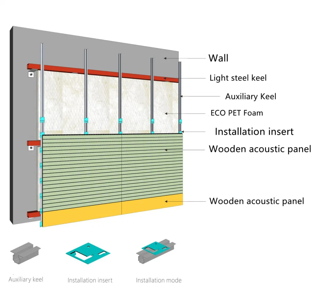 ASTM E84 EN13501 Fire Rating Wooden Mirco Perforated Grooved Acoustic Wall Panel