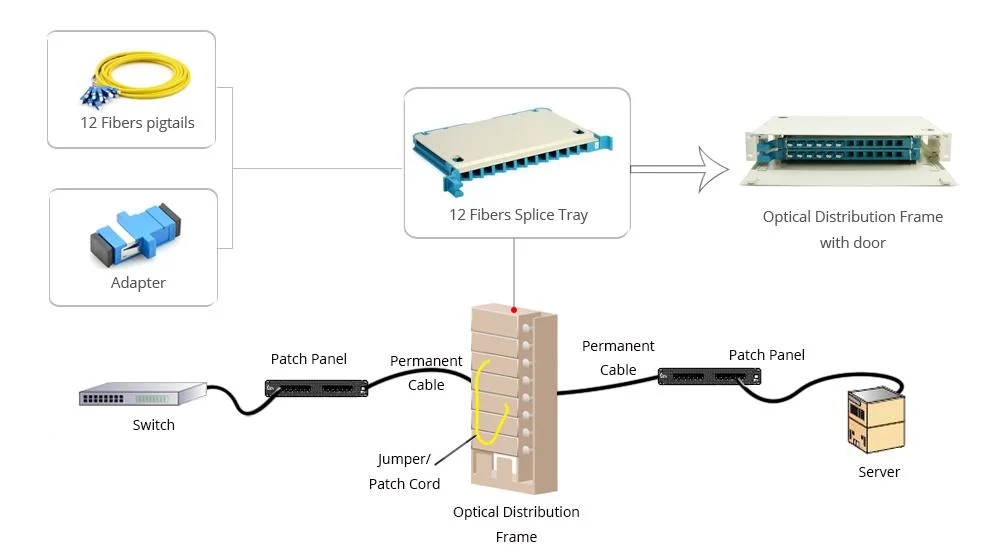 Wall Mounted ODF Fiber Optic Equipment 24 Port Sc/Upc Patch Panel