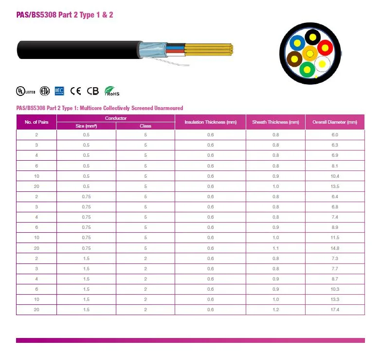 Aipu Twisted Pairs Screened Cable PAS/BS5308 Part 2 Custom Belde Equivalent Cable