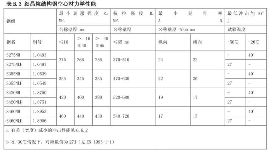 En10210 S355j0h S355j2h Hot Rolling Seamless Carbon Structural Service Steel Pipes for Hydraulic Cylinder and Lifting Jacks