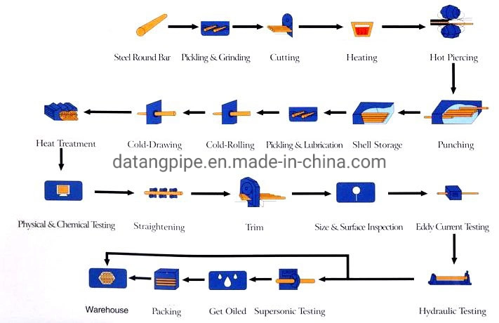 API 5L LSAW Steel Pipe for Pile for Fluid Transport