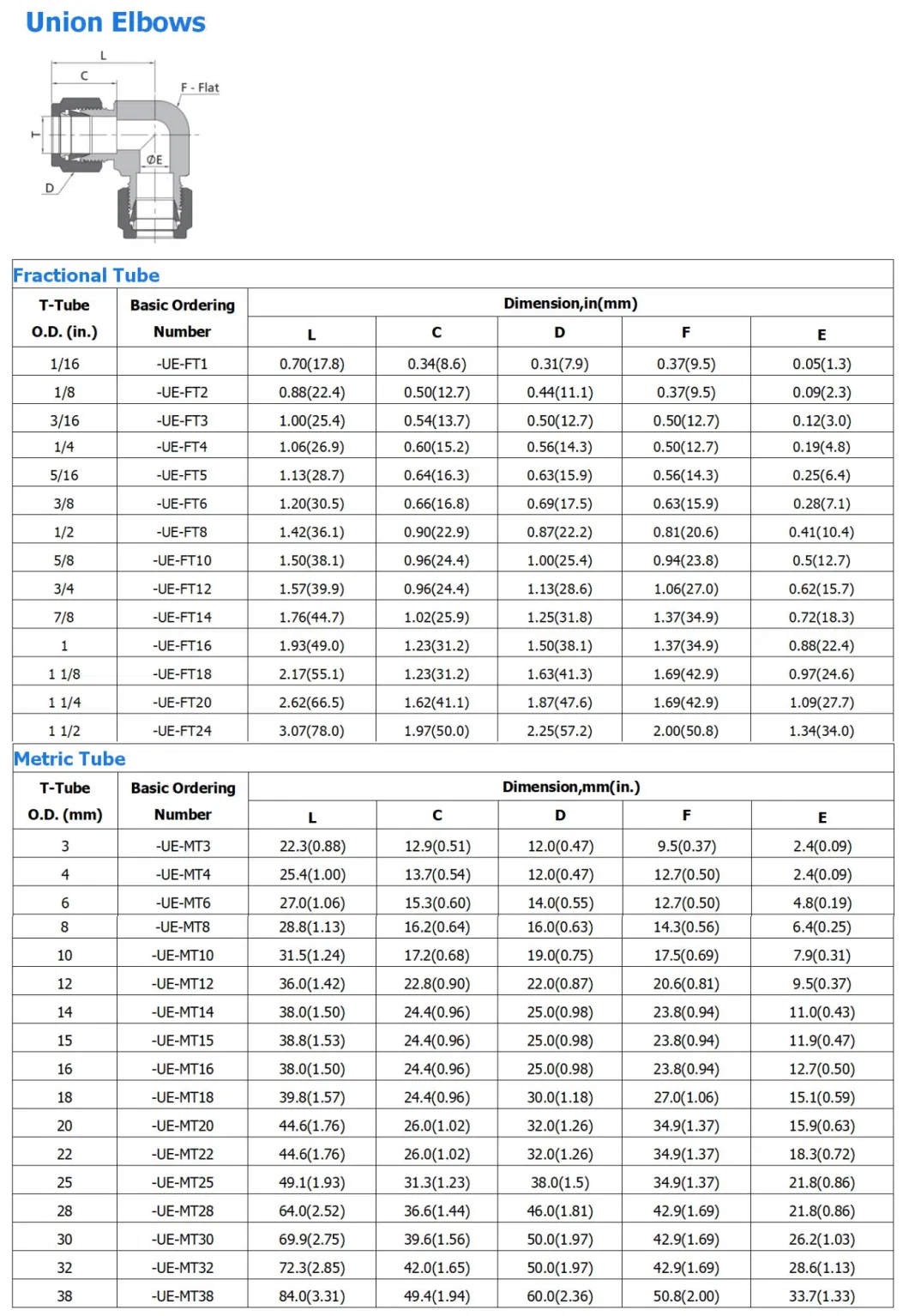 SS316 Stainless Steel 1/2 Inch Twin Ferrules Tube Compression 90 Degree Union Elbow Fitting