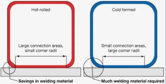 Mill Rectangular Tube Square Tube ASTM, JIS, DIN Black Iron/Steel Pipe/Tube Square and Rectangular Hollow Sections Tube Steel Hollow Section