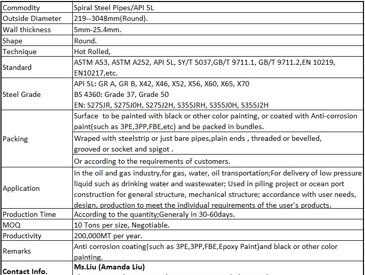 Piles Steel Pipes with ERW or SSAW Steel Pipes