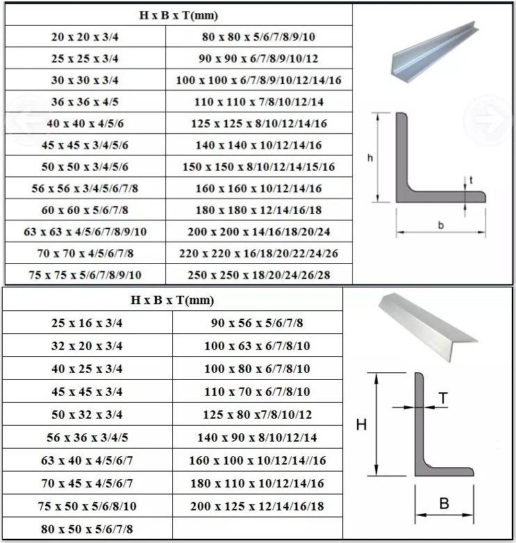 China Manufacturers ASTM A240 Equal Pickling Carbon Angle Steel