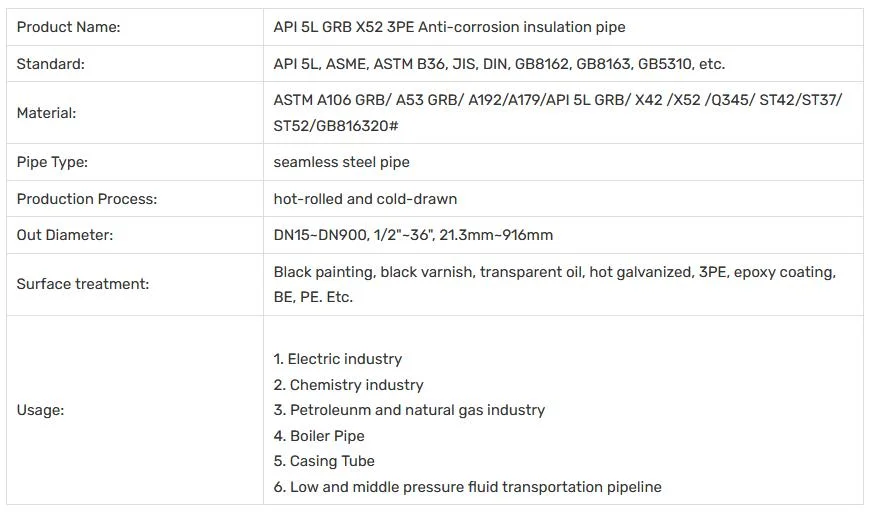 Q195 Q235A Q235B Q345 API 5L A106 Gr. B SSAW Oil/Gas Spiral Large Diameter 500-2000mm LSAW Sch40 SSAW Carbon Galvanized Welded Seamless Steel Pipe Tube